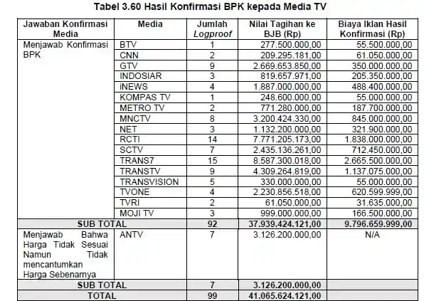 Korupsi Bank BJB