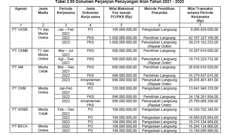 Korupsi Bank BJB