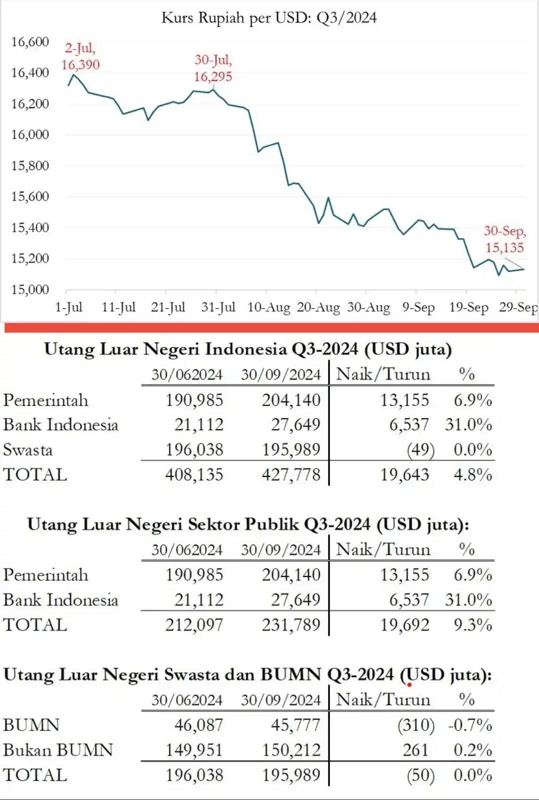 Kurs Rupiah