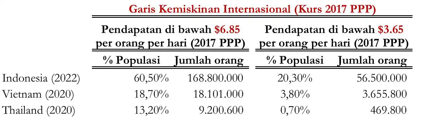Makan Bergizi Gratis