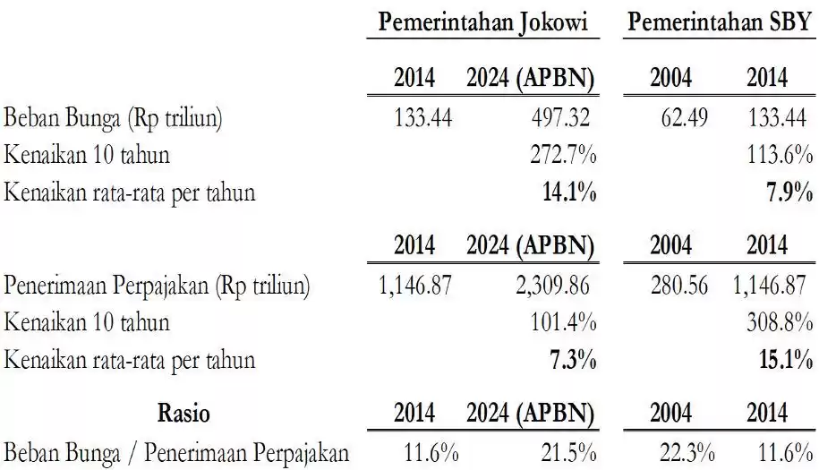 Realisasi QI/2024