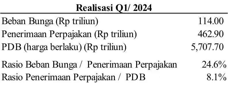 Realisasi QI/2024